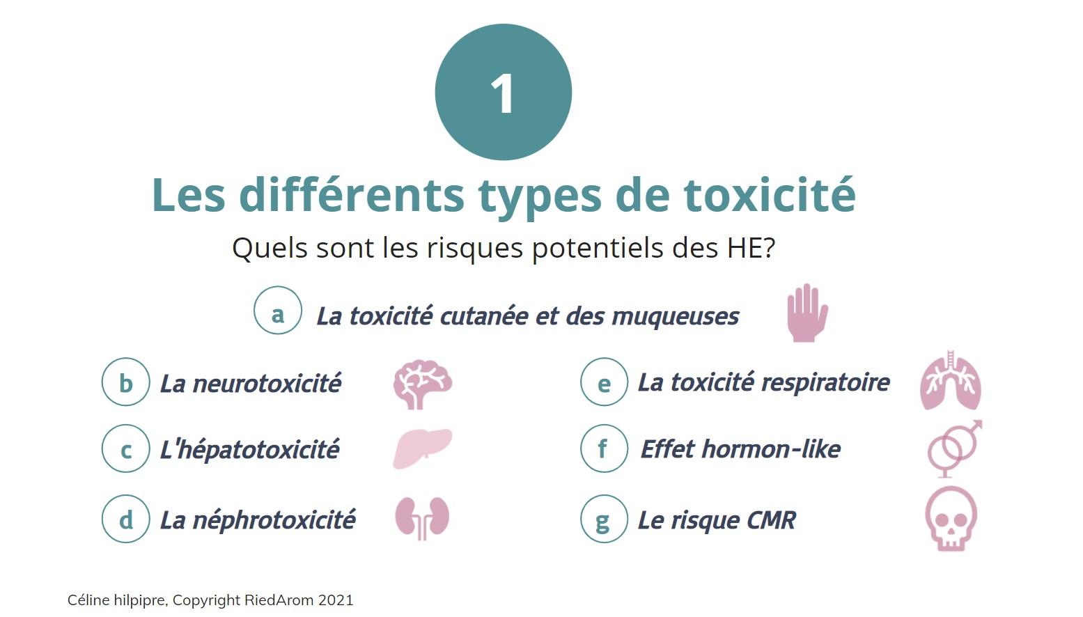 Les différentes types de toxicité